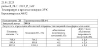 Комплекс 12-ти канальный для поверки по каналу измерения атмосферного давления Микрофор